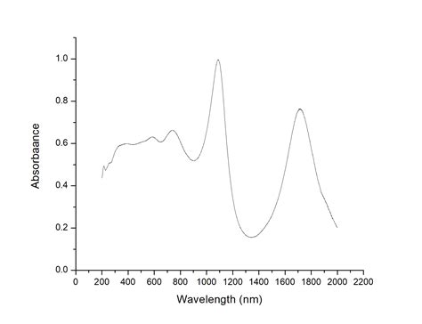 how to analyze uv absorptions from graph with multiple peaks|uv absorption delocalization.